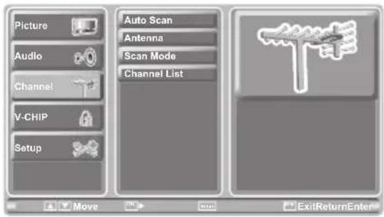 Picture Audio Channel V-CHIP Setup Auto Scan Antenna Scan Mode Channel List Move ExitReturnEnter
