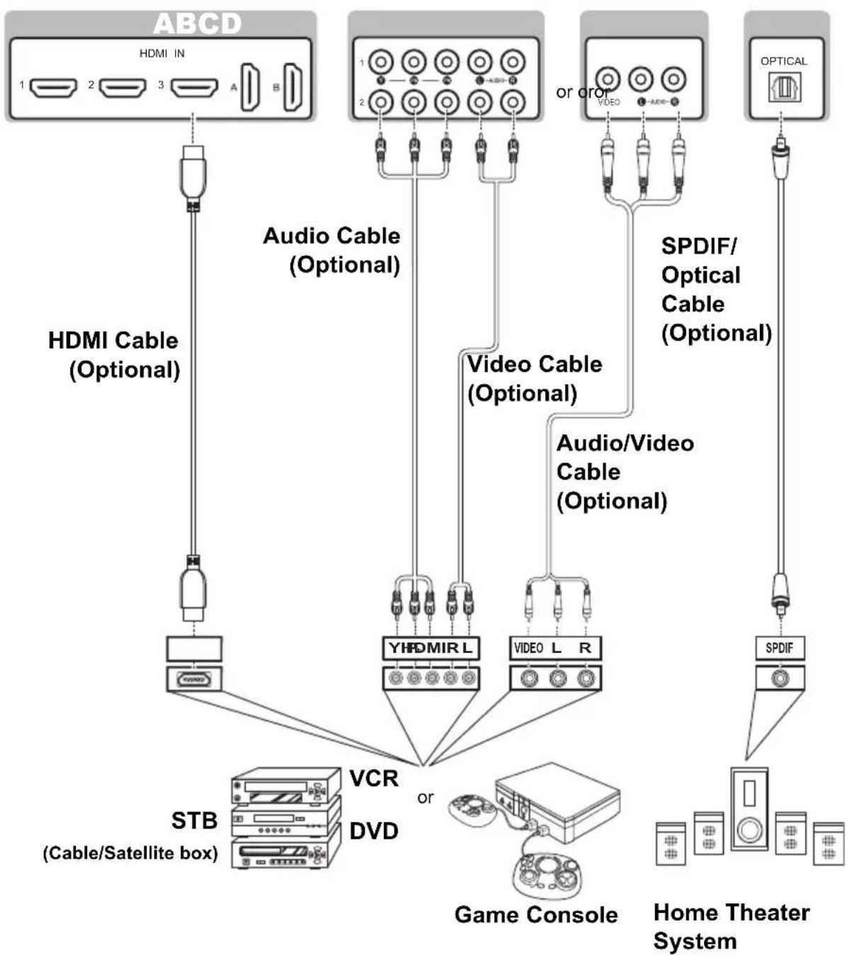 HANNSPREE SV32AMUB - Connecting to AV Devices - 1