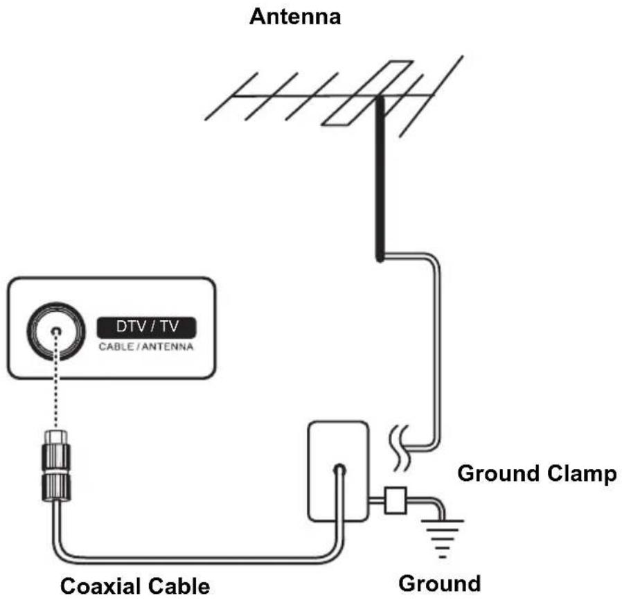 Antenna DTV / TV CABLE / ANTENNA Coaxial Cable Ground Clamp Ground