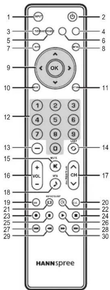INPUT 3 5 7 9 10 11 12 13 14 15 16 17 18 19 20 21 22 23 24 25 26 27 28 29 HANN spree