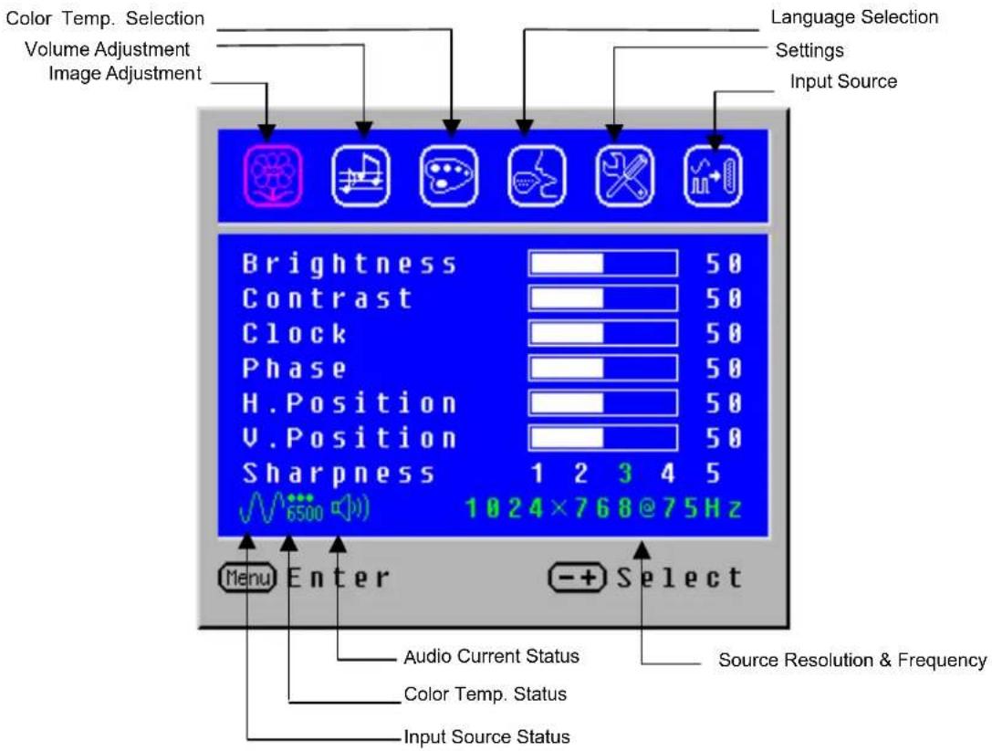 WESTINGHOUSE LCM-15v5 - OSD Menu Functions - 3