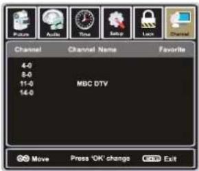 Channel 4-0 8-0 11-0 14-0 Channel Name MBC DTV Favorite Move Press 'OK' change Exit