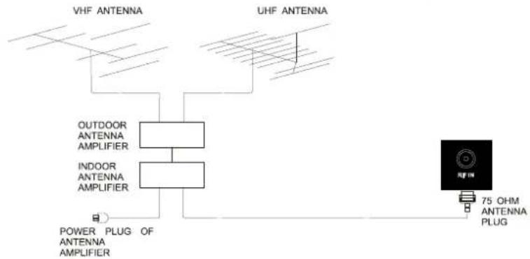 WESTINGHOUSE LD-4070Z - Antenna Connection - 1