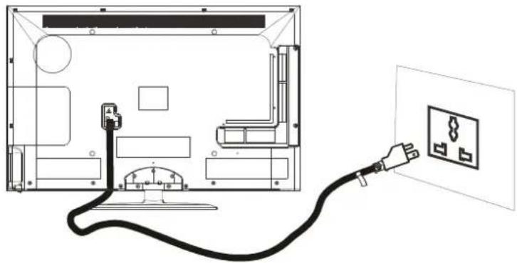 WESTINGHOUSE LD-4070Z - Power Cord Connection - 1