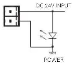 DC 24V INPUT POWER