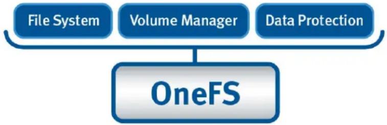 EMC S200 - OneFS architectural overview - 1