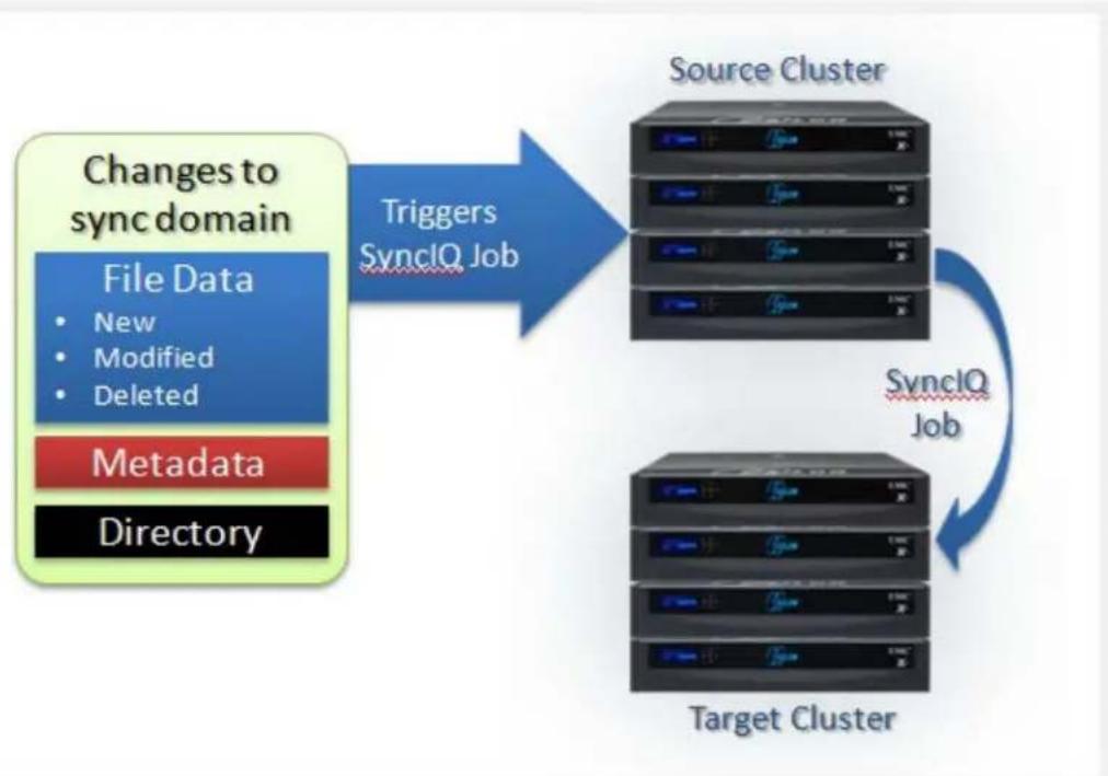 EMC S200 - Continuous replication mode - 1