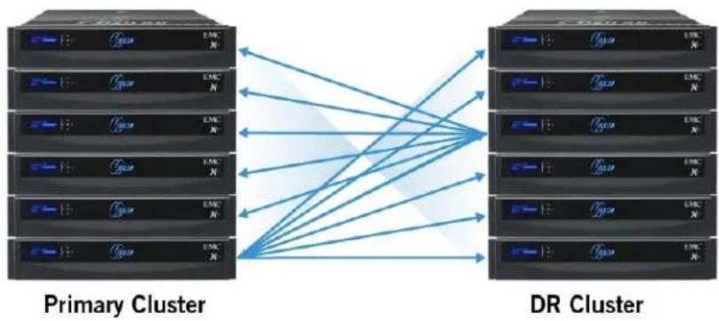 EMC S200 - SyncI Q - 1