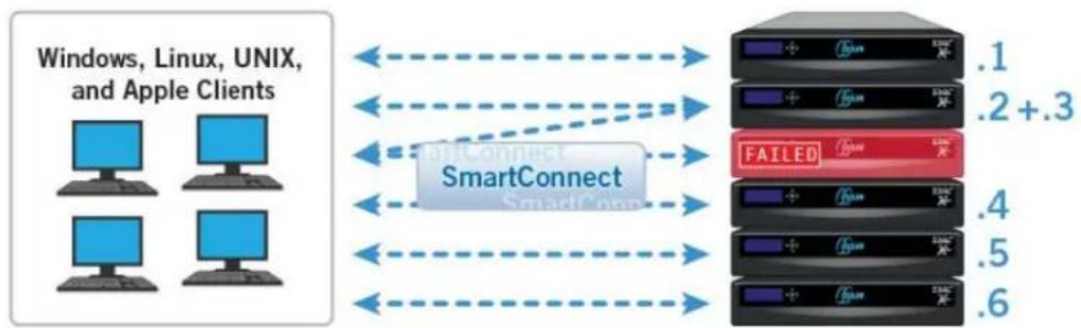 EMC S200 - SmartConnect - 1