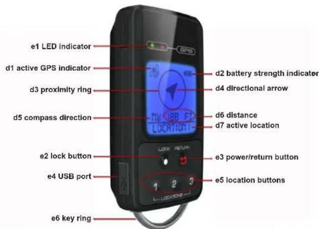 e1 LED indicator d1 active GPS indicator d3 proximity ring d5 compass direction e2 lock button e4 USB port e6 key ring d2 battery strength indicator d4 directional arrow d6 distance d7 active location e3 power/return button e5 location buttons