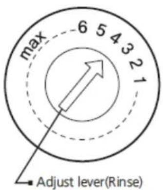 max 6 5 4 3 2 1 Adjust lever(Rinse)