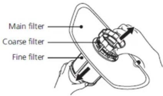 Main filter Coarse filter Fine filter
