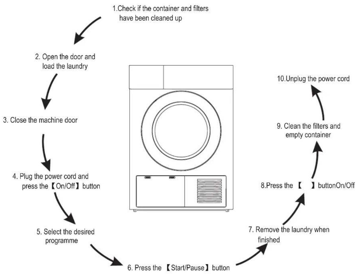 Esatto EHPD7 - Quick Start Guide - 1
