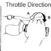 Throttle Direction A B