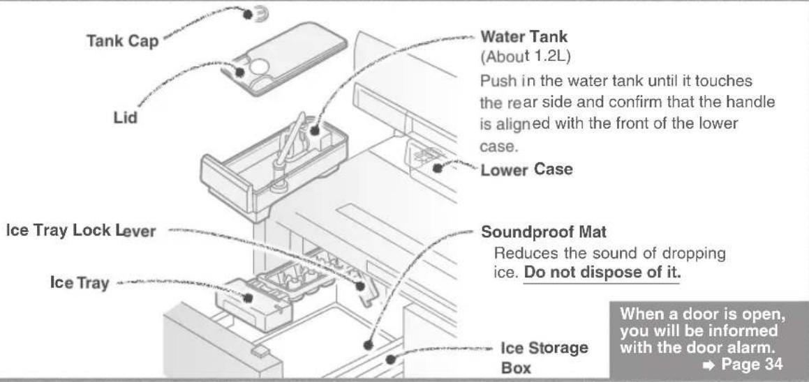 Tank Cap Lid Water Tank (About 1.2L) Push in the water tank until it touches the rear side and confirm that the handle is aligned with the front of the lower case. Lower Case Ice Tray Lock Lever Ice Tray Soundproof Mat Reduces the sound of dropping ice. Do not dispose of it. Ice Storage Box When a door is open, you will be informed with the door alarm. → Page 34