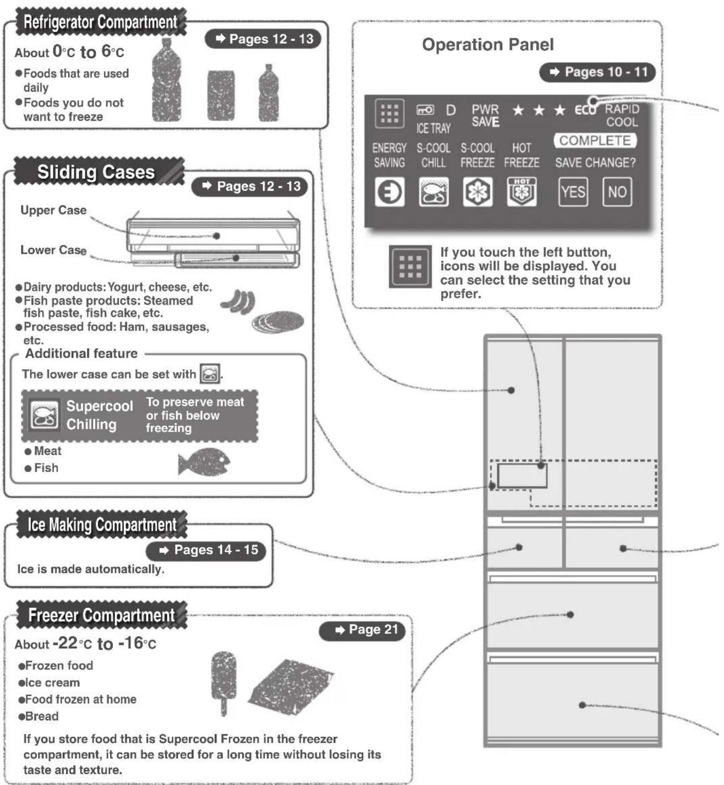 MITSUBISHI MR-WX470F - Store food in the best way for consumption/ - 1