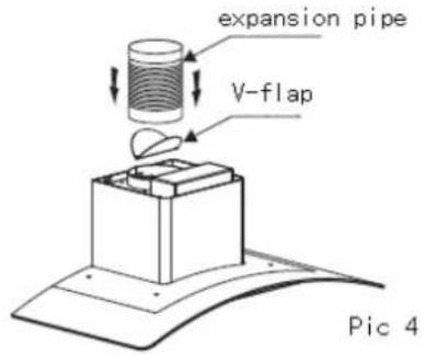 Everdure RBES9012 - INSTALLATION INSTRUCTIONS - 3