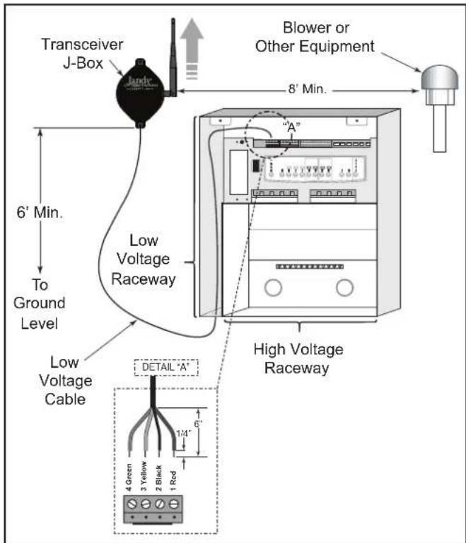 ZODIAC AquaLink M8 - AquaLink Transceiver J-box Installation - 2
