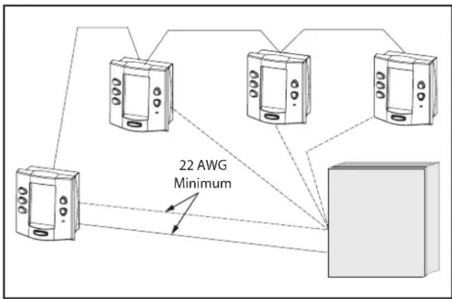 ZODIAC AquaLink M8 - Multiple AquaLink M8 OneTouch Control Panel Installation - 1