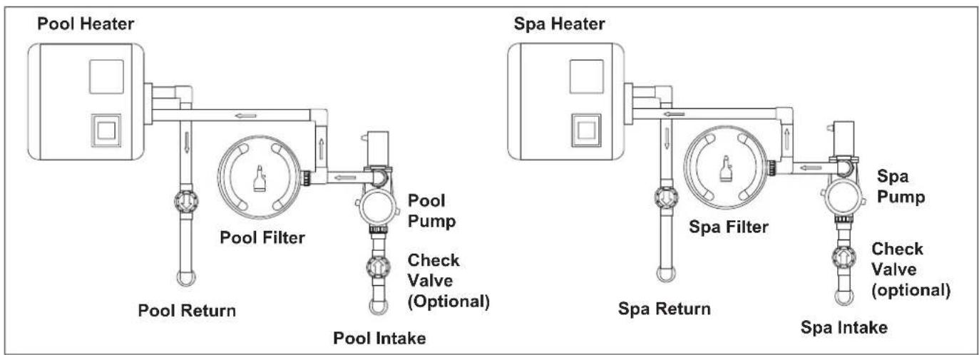ZODIAC AquaLink M8 - Basic Plumbing for Dual System - 1