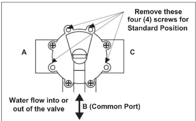 ZODIAC AquaLink M8 - JVA Mounting Positions - 1