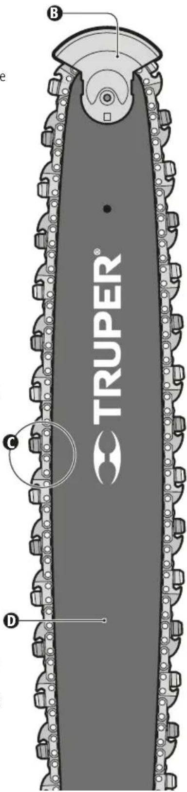 B TRUPER® C D