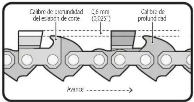 Calibre de profundidad del eslabón de corte 0,6 mm (0,025") Calibre de profundidad Avance →
