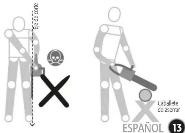 Eje de corte Caballete de aserrar ESPAÑOL 13