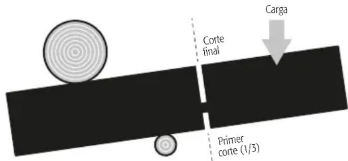 Corta final Primer corte (1/3)
