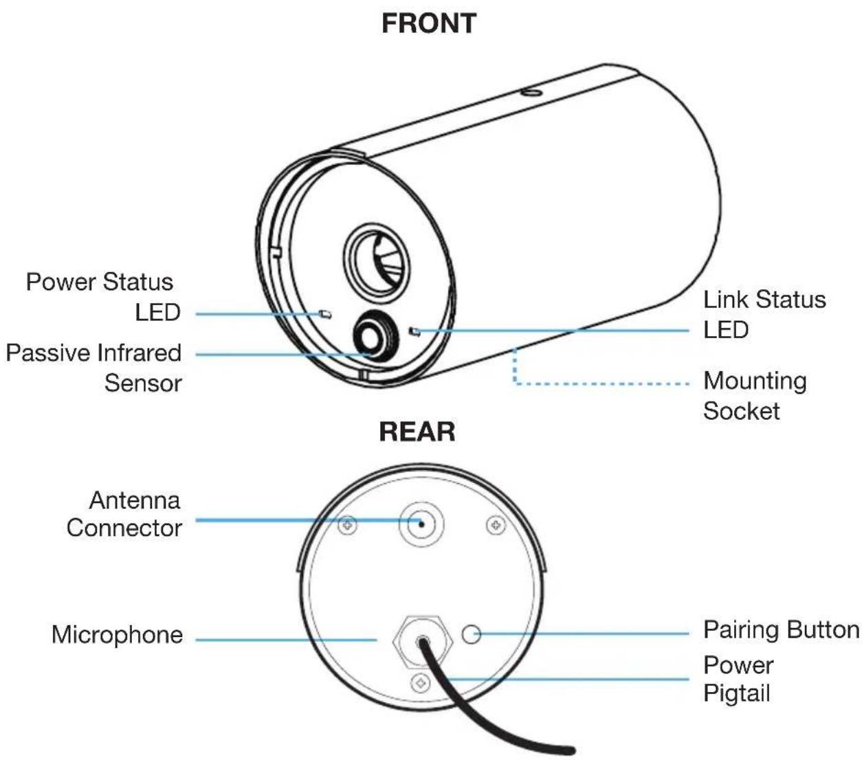 FRONT Power Status LED Passive Infrared Sensor Link Status LED Mounting Socket REAR Antenna Connector Microphone Pairing Button Power Pigtail