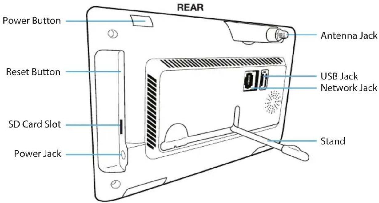 REAR Power Button Reset Button SD Card Slot Power Jack Antenna Jack USB Jack Network Jack Stand