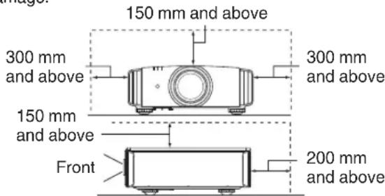 150 mm and above 300 mm and above 150 mm and above Front 300 mm and above 200 mm and above