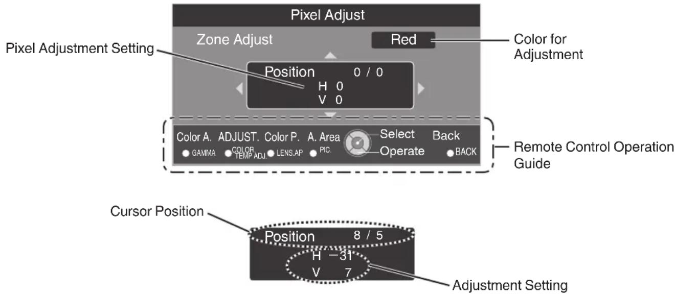 Pixel Adjust Zone Adjust Red Color for Adjustment Pixel Adjustment Setting Position 0 / 0 H 0 V 0 Color A. ADJUST. Color P. A. Area Select Back GAMMA COLOR LALE operate BACK TEMP ADJ. LENS AP PIC. Operate Remote Control Operation Guide Cursor Position Position 8 / 5 H -31 V 7 Adjustment Setting