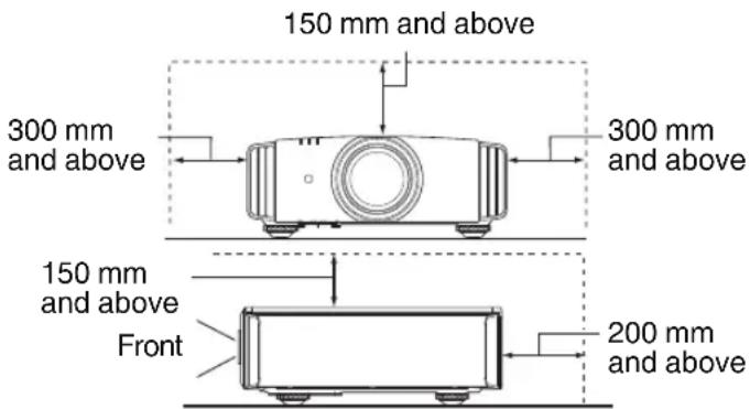 150 mm and above 300 mm and above 300 mm and above 150 mm and above Front 200 mm and above