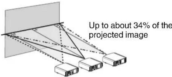 Up to about 34% of the projected image