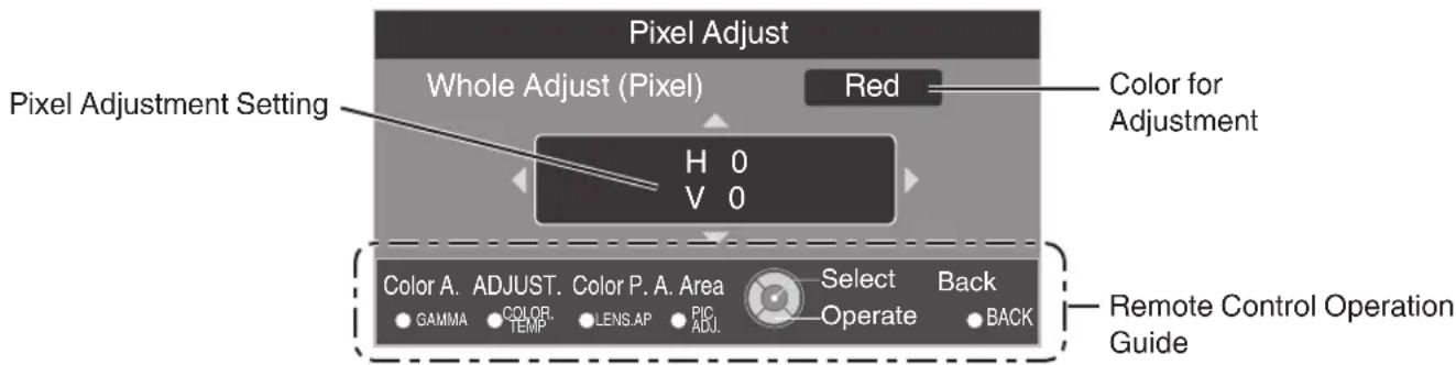 Pixel Adjust Whole Adjust (Pixel) Red Color for Adjustment Pixel Adjustment Setting H 0 V 0 Color A. ADJUST. Color P. A. Area Select Back GAMMA TEMP LENS.AP PIC Operate BACK Remote Control Operation Guide