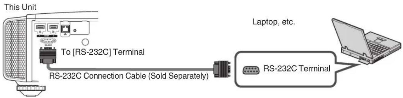 This Unit To [RS-232C] Terminal RS-232C Connection Cable (Sold Separately) Laptop, etc. RS-232C Terminal