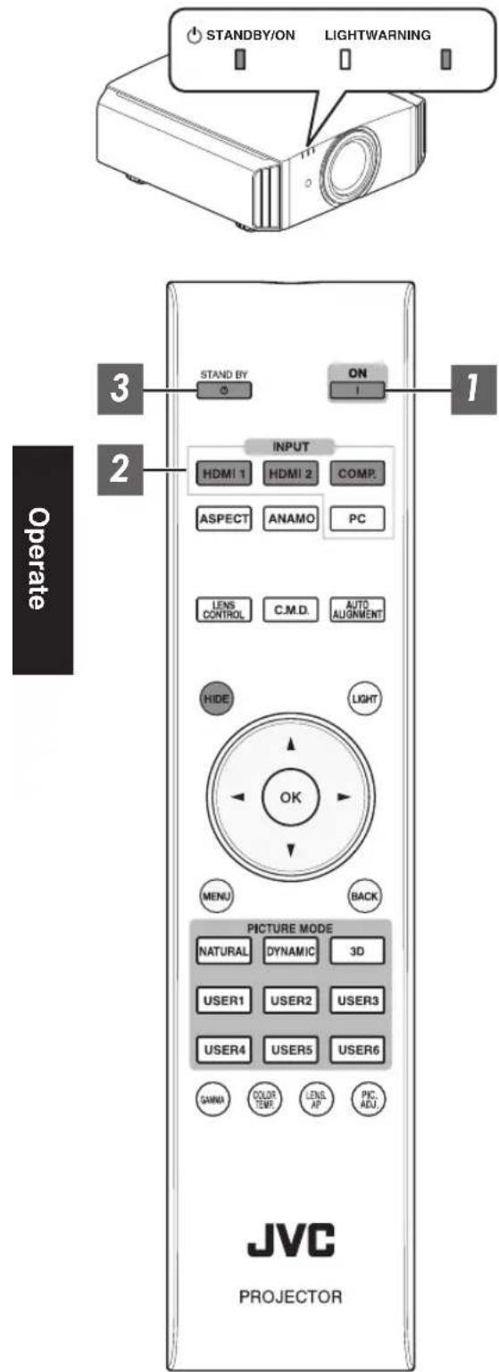 STANDBY/ON LIGHTWARNING 3 STAND BY ON 1 2 INPUT HDMI 1 HDMI 2 COMP. ASPECT ANAMO PC LENS CONTROL C.M.D. AUTO ALIGNMENT HIDE LIGHT OK MENU BACK PICTURE MODE NATURAL DYNAMIC 3D USER1 USER2 USER3 USER4 USER5 USER6 GARNA COLOR TEMP. LENS. AP PIC. ADJ. Operate JVC PROJECTOR