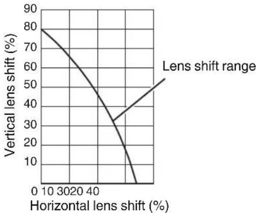 JVC DLA-VS2500G - Adjusting the position of the image - 3