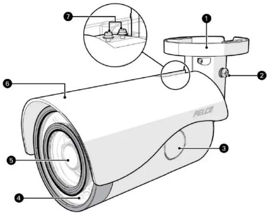 PELCO 1 2 3 4 5 6 7