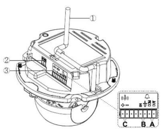 Technical diagram of a mechanical device with numbered components and a control panel labeled C, B, A.