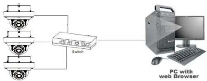 Pelco Sarix Professional IMP219-1ERI - Network Topology - 2