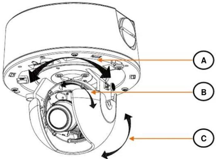 Technical diagram of a camera or security camera with labeled components A, B, and C showing internal structure and directional arrows.