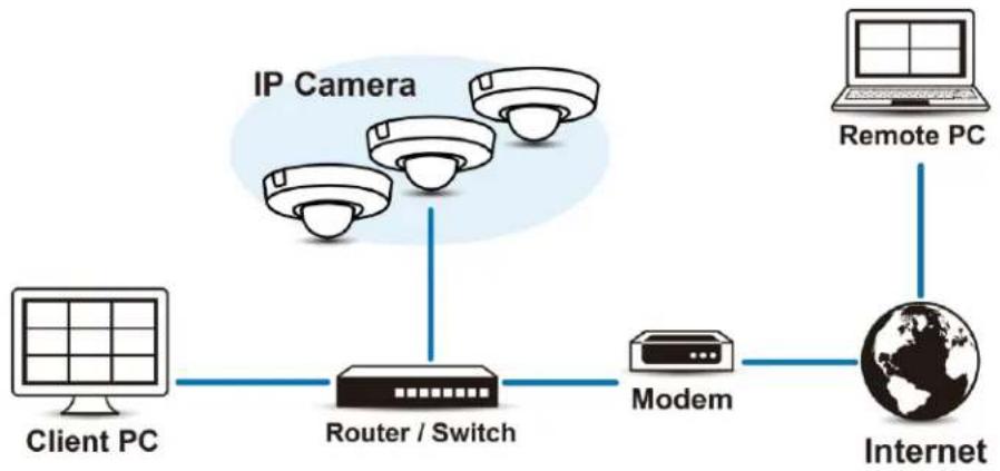Pelco Sarix Professional IMP IMP121-1IS - Network Topology - 1