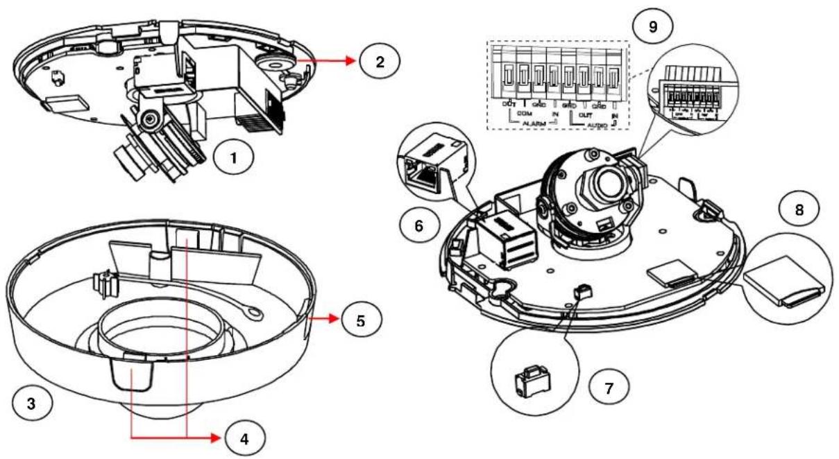 Technical diagram of a device's internal components with numbered parts and labeled connectors