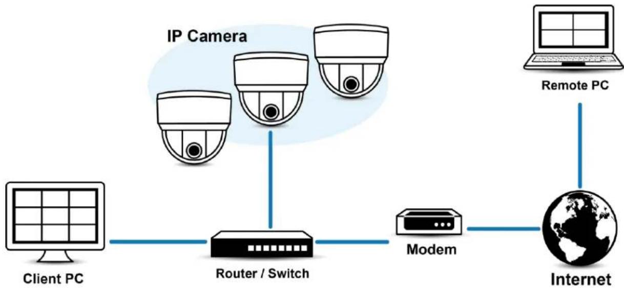 Pelco Sarix Professional IMP IMP121-1IS - Network Topology - 1