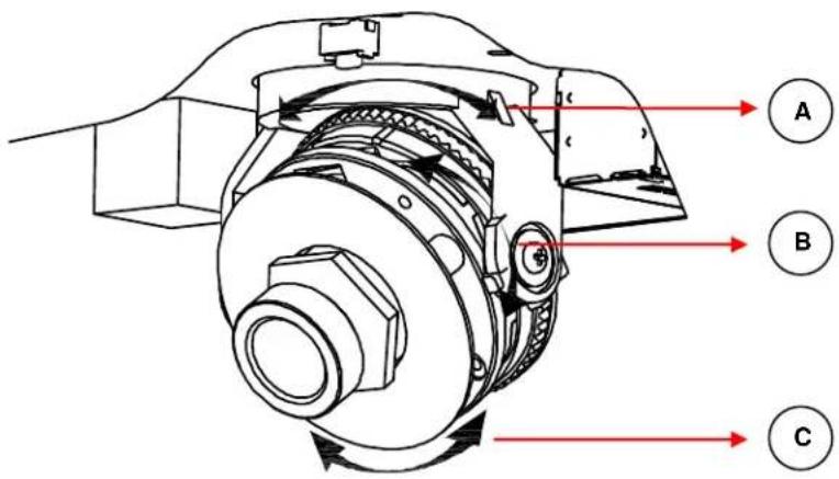 Technical diagram of a mechanical assembly with labeled components A, B, and C indicating directional flow or motion.