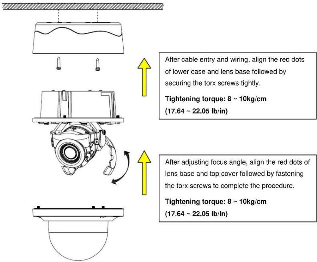 After cable entry and wiring, align the red dots of lower case and lens base followed by securing the torx screws tightly. Tightening torque: 8 ~ 10kg/cm (17.64 ~ 22.05 lb/in) After adjusting focus angle, align the red dots of lens base and top cover followed by fastening the torx screws to complete the procedure. Tightening torque: 8 ~ 10kg/cm (17.64 ~ 22.05 lb/in)
