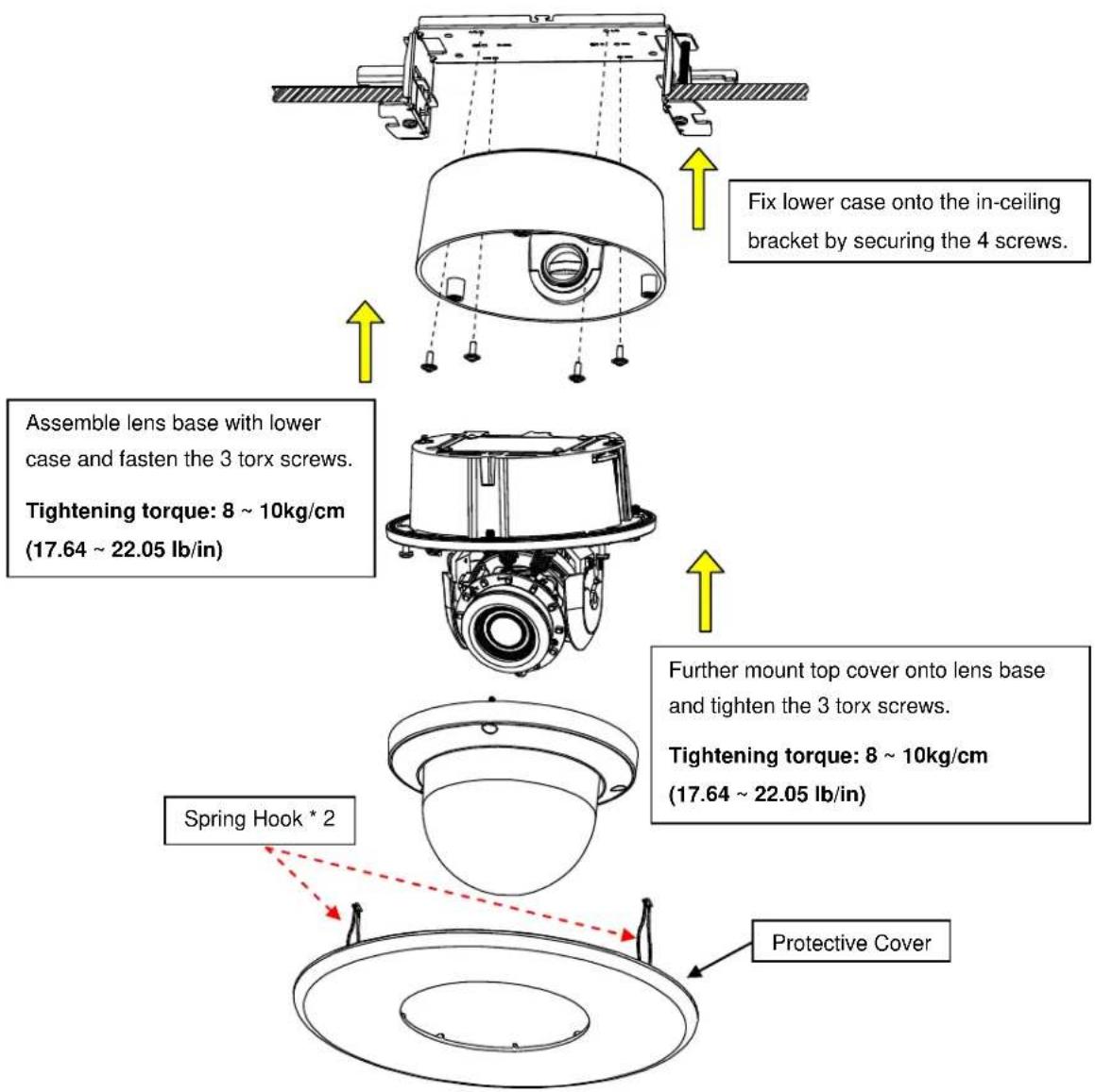 Fix lower case onto the in-ceiling bracket by securing the 4 screws. Assemble lens base with lower case and fasten the 3 torx screws. Tightening torque: 8 ~ 10kg/cm (17.64 ~ 22.05 lb/in) Further mount top cover onto lens base and tighten the 3 torx screws. Tightening torque: 8 ~ 10kg/cm (17.64 ~ 22.05 lb/in) Spring Hook * 2 Protective Cover