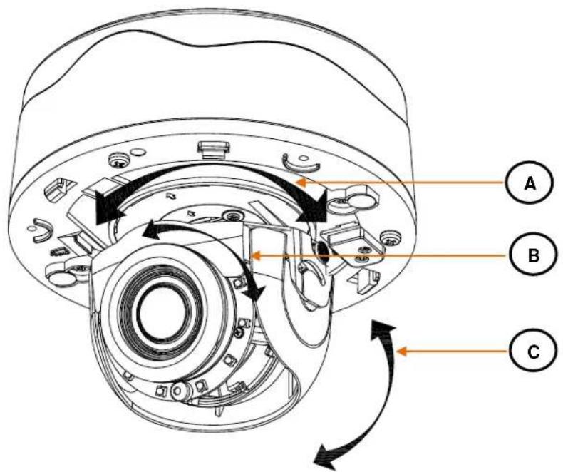 Technical diagram of a mechanical device with labeled components A, B, and C showing internal rotation arrows.